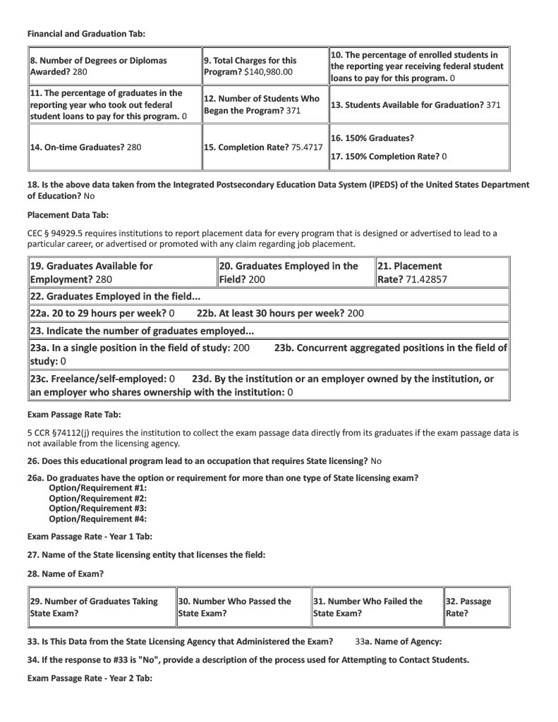 2021 Program Information Confirmation Document - Class A