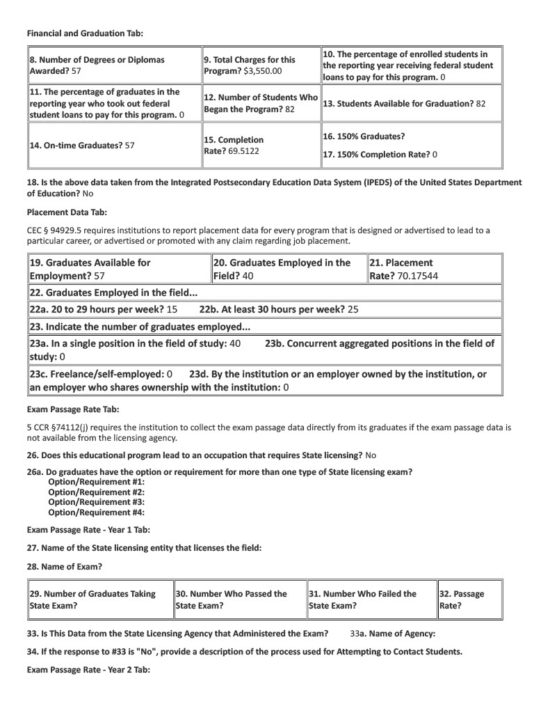 2021 Program Information Confirmation Document - Class BP